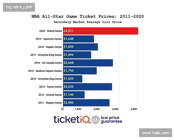 nba赛事门票 nba球赛门票多少钱 nba赛事门票 nba球赛门票多少钱