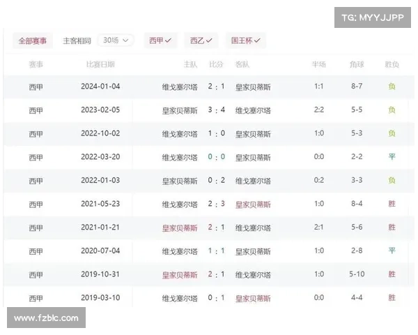 14场比赛最新赛果