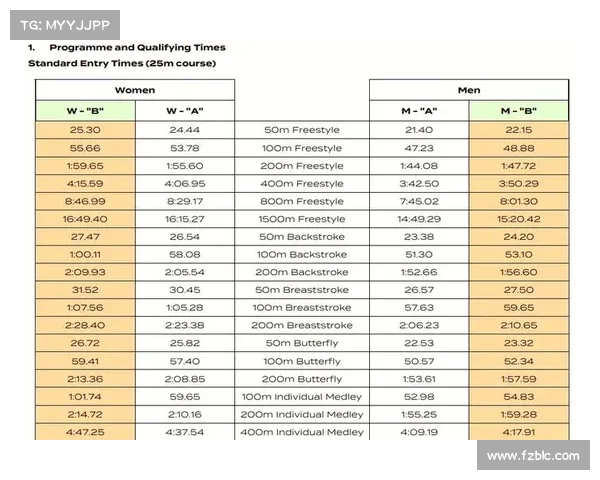 世游赛今日赛事;世界赛资格赛赛程