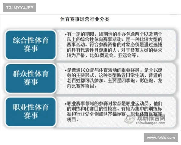 体育赛事总则-体育赛事竞赛规程 体育赛事总则-体育赛事竞赛规程