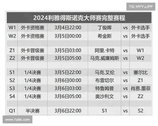 斯诺克赛事奖金